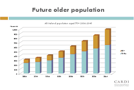 Future Older Population graph