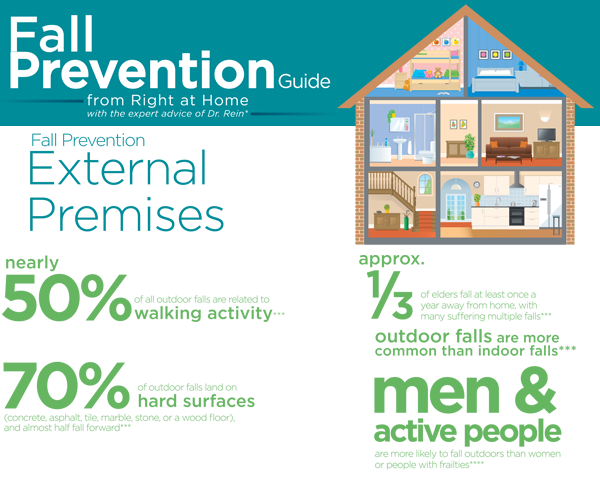 Fall Prevention | Right at Home Ireland | External Premesis