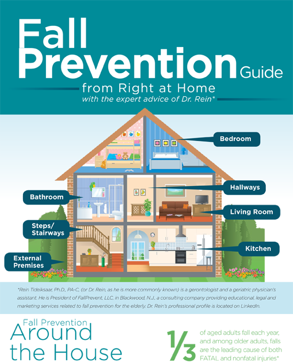 Right at Home Ireland Fall Prevention Guide